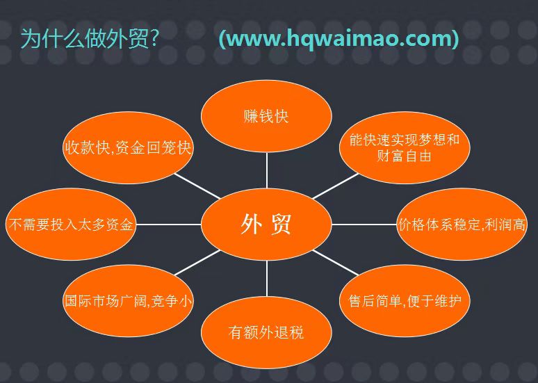 国际贸易培训